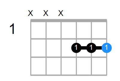 F#m/A Chord